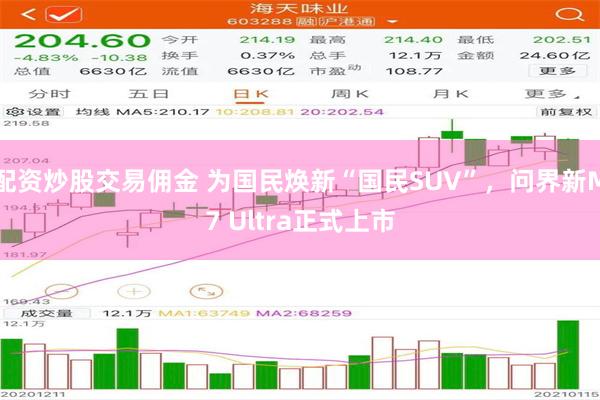 配资炒股交易佣金 为国民焕新“国民SUV”，问界新M7 Ultra正式上市