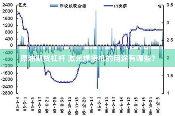 原油期货杠杆 激光焊接机的用途有哪些？