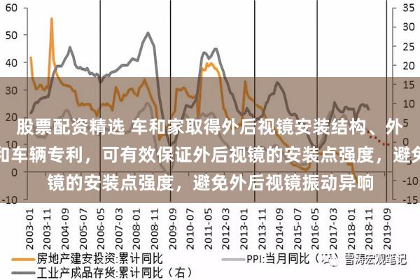 股票配资精选 车和家取得外后视镜安装结构、外后视镜总成、车门和车辆专利，可有效保证外后视镜的安装点强度，避免外后视镜振动异响