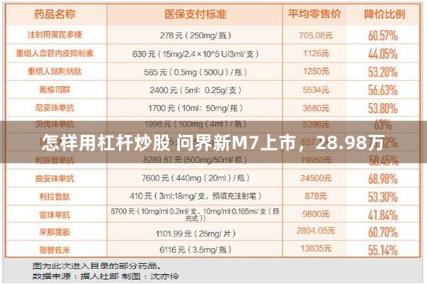 怎样用杠杆炒股 问界新M7上市，28.98万