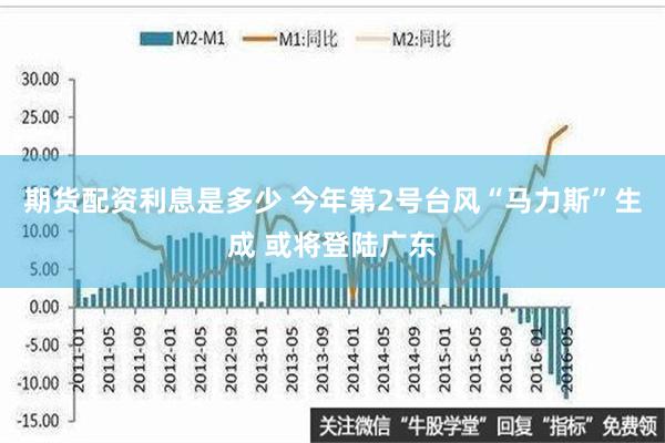 期货配资利息是多少 今年第2号台风“马力斯”生成 或将登陆广东