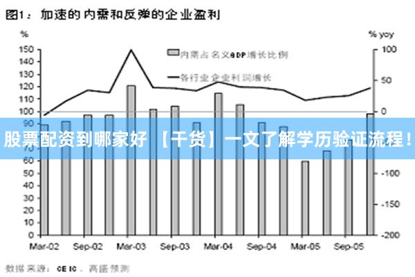 股票配资到哪家好 【干货】一文了解学历验证流程！