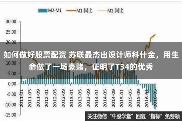 如何做好股票配资 苏联最杰出设计师科什金，用生命做了一场豪赌，证明了T34的优秀