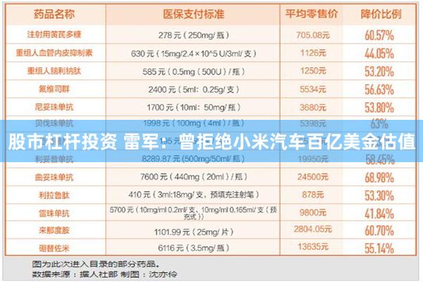 股市杠杆投资 雷军：曾拒绝小米汽车百亿美金估值