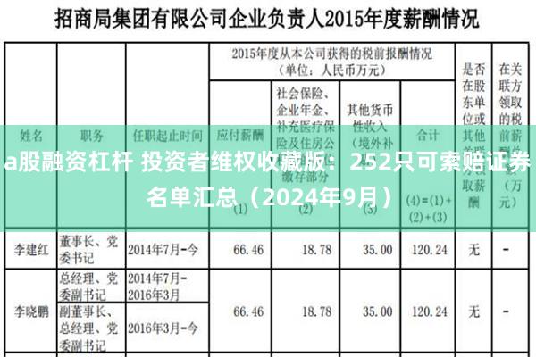 a股融资杠杆 投资者维权收藏版：252只可索赔证券名单汇总（2024年9月）