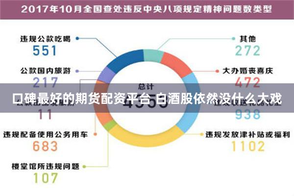 口碑最好的期货配资平台 白酒股依然没什么大戏