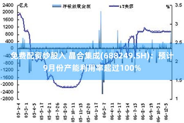 免费配资炒股入 晶合集成(688249.SH)：预计9月份产能利用率超过100%