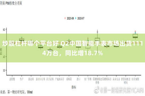 炒股杠杆哪个平台好 Q2中国智能手表市场出货1114万台，同比增18.7%