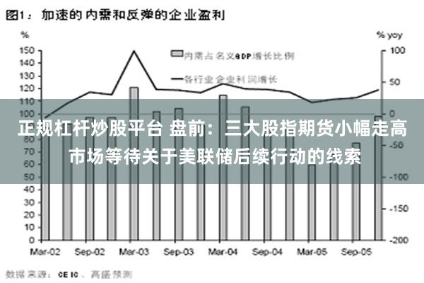 正规杠杆炒股平台 盘前：三大股指期货小幅走高 市场等待关于美联储后续行动的线索