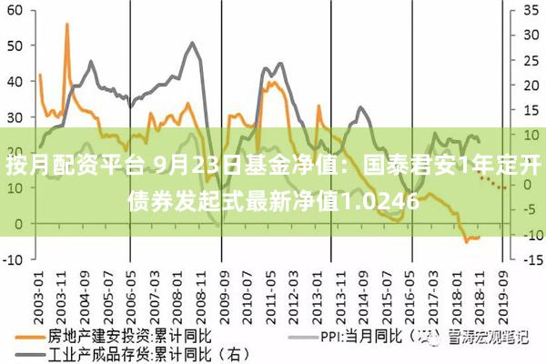 按月配资平台 9月23日基金净值：国泰君安1年定开债券发起式最新净值1.0246