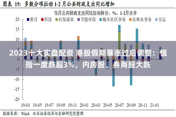 2023十大实盘配资 港股假期暴涨过后调整：恒指一度跌超3%，内房股、券商股大跌