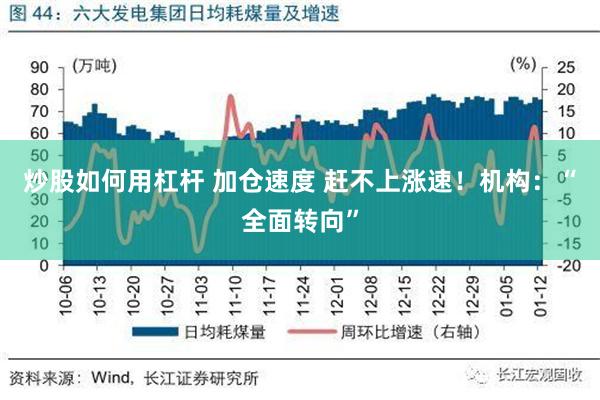 炒股如何用杠杆 加仓速度 赶不上涨速！机构：“全面转向”