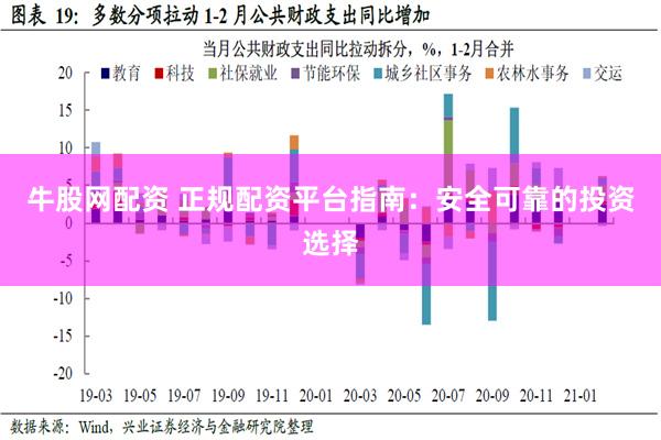 牛股网配资 正规配资平台指南：安全可靠的投资选择