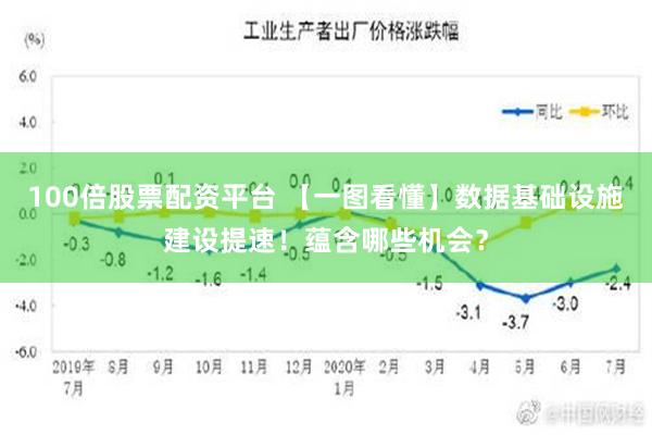 100倍股票配资平台 【一图看懂】数据基础设施建设提速！蕴含哪些机会？