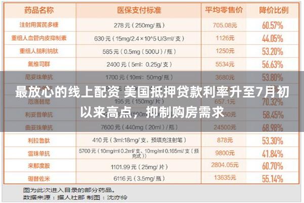 最放心的线上配资 美国抵押贷款利率升至7月初以来高点，抑制购房需求