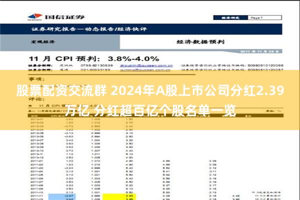 股票配资交流群 2024年A股上市公司分红2.39万亿 分红超百亿个股名单一览