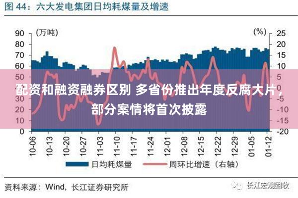 配资和融资融券区别 多省份推出年度反腐大片，部分案情将首次披露