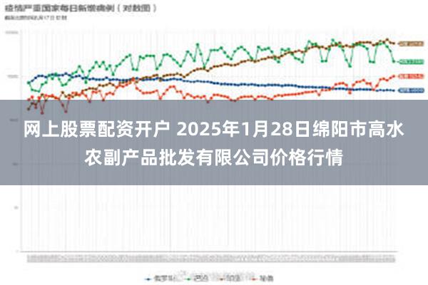 网上股票配资开户 2025年1月28日绵阳市高水农副产品批发有限公司价格行情